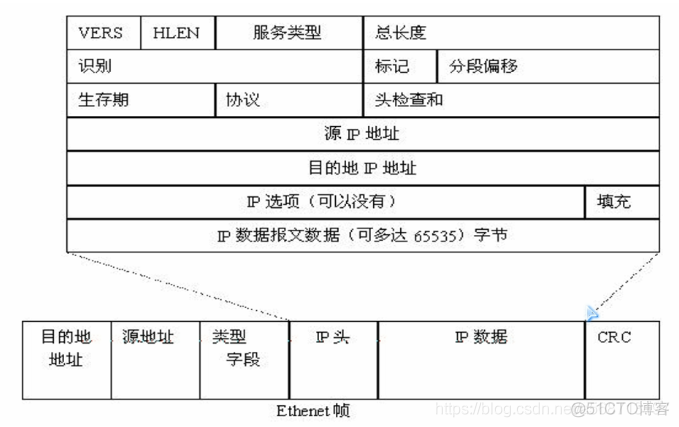 Linux编程学习笔记：网络编程   核心_#include_08