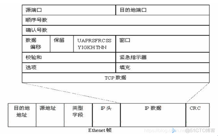 Linux编程学习笔记：网络编程   核心_服务器_10