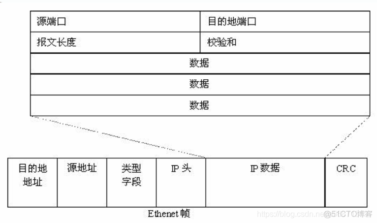 Linux编程学习笔记：网络编程   核心_数据_12