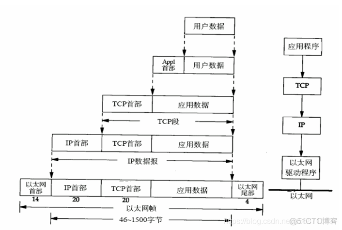 Linux编程学习笔记：网络编程   核心_服务器_03