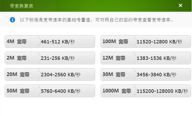 5M/s是多大的带宽？计算带宽的公式有哪些