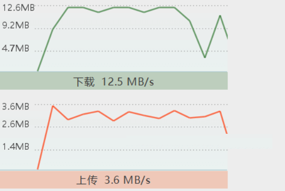 服务器上下行速度和带宽