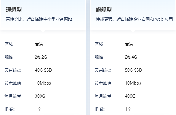 云服务器峰值带宽大小对网站有什么影响