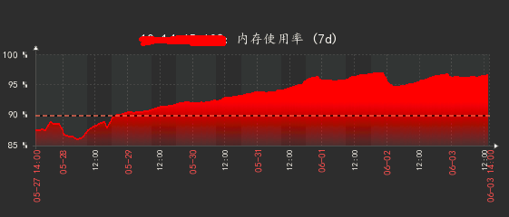 什么原因会导致服务器内存占满