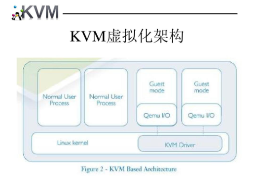 kvm虚拟化技术的服务器好用吗？性能怎么样