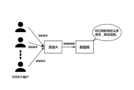 2核4G服务器搭建游戏私服支持多少人同时在线