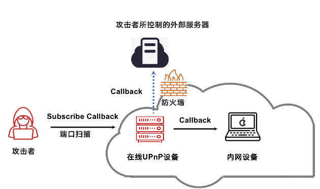 怎么知道是被扫段攻击还是针对单一服务器ddos攻击