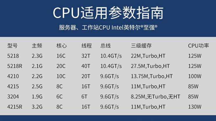 大模型服务器配置cpu型号推荐哪个好