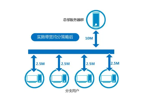 如何根据服务器公网带宽计算理论上的最大并发连接数？