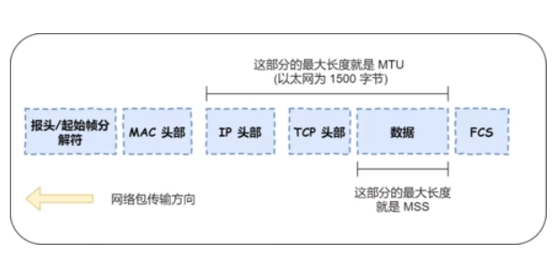 tcp网络连接数是什么意思