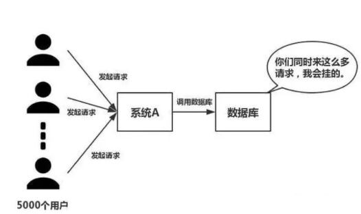 5000人需要什么香港服务器配置