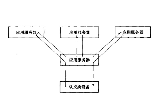 国内外服务器如何进行数据交互