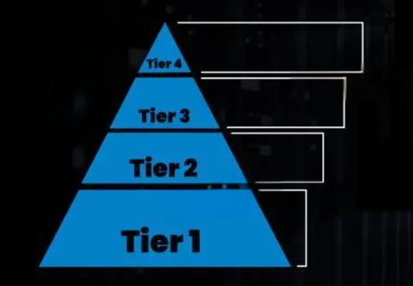 什么是tier3数据中心？关于tier数据中心等级讲解